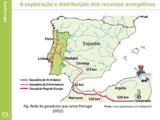 A exploração e distribuição dos recursos energéticos
Fig. Rede de gasodutos que serve Portugal
(2012)
 