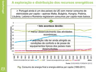  Portugal ainda é um dos países da UE com menor consumo de
eletricidade per capita – apenas Malta, Bulgária, Hungria, Polónia,
Lituânia, Letónia e Roménia registaram consumos per capita mais baixos.
Fig. Consumo de energia final e energia elétrica per capita (1990-2011)
A exploração e distribuição dos recursos energéticos
• Isto acontece devido:
 menor desenvolvimento das atividades
económicas;
 população não ter ainda atingido as
condições de conforto e de posse de
equipamentos típicos dos países mais
desenvolvidos.
 