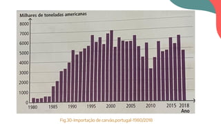 Fig.30-Importação de carvão,portugal-1980/2018
 