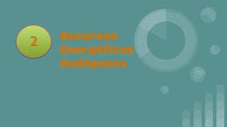 2 Recursos
Energéticos
Endógenos
 