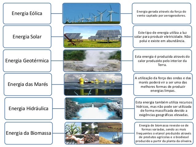 Exemplos De Recursos Renovaveis