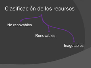 Clasificación de los recursos No renovables Renovables Inagotables