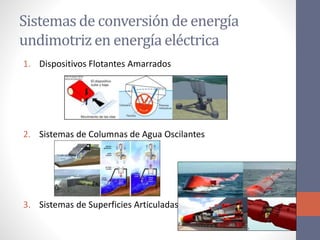 Sistemas de conversión de energía
undimotriz en energía eléctrica
1. Dispositivos Flotantes Amarrados
2. Sistemas de Columnas de Agua Oscilantes
3. Sistemas de Superficies Articuladas
 