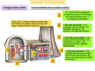 Para que no salga radioactividad fuera
del reactor se usan varios circuitos de
agua independientes entre sí:
ENERGÍAS CONV...