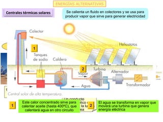 ENERGÍAS ALTERNATIVAS
Centrales térmicas solares Se calienta un fluido en colectores y se usa para
producir vapor que sirv...