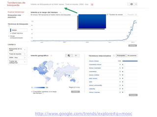 http://www.google.com/trends/explore#q=mooc
 