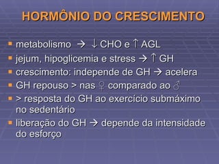 HORMÔNIO DO CRESCIMENTO metabolismo       CHO e    AGL jejum, hipoglicemia e stress       GH crescimento :  independe de GH      acelera GH  r epouso  >  nas  ♀  comparado ao ♂ > resposta do GH ao exercício submáximo no sedentário liberação do GH    depende da intensidade do esforço 