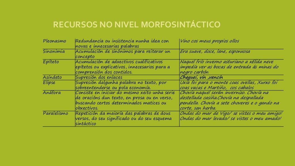Identifique Os Recursos Estilísticos Empregados Nos Trechos A Seguir