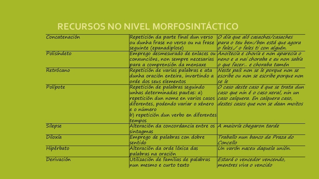 Identifique Os Recursos Estilísticos Empregados Nos Trechos A Seguir