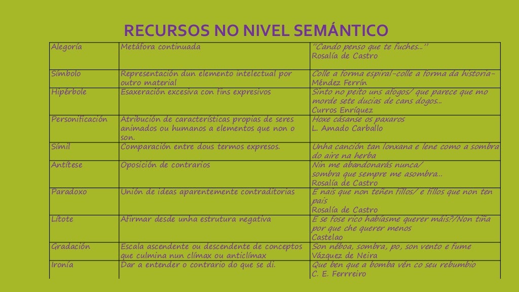 Identifique Os Recursos Estilísticos Empregados Nos Trechos A Seguir