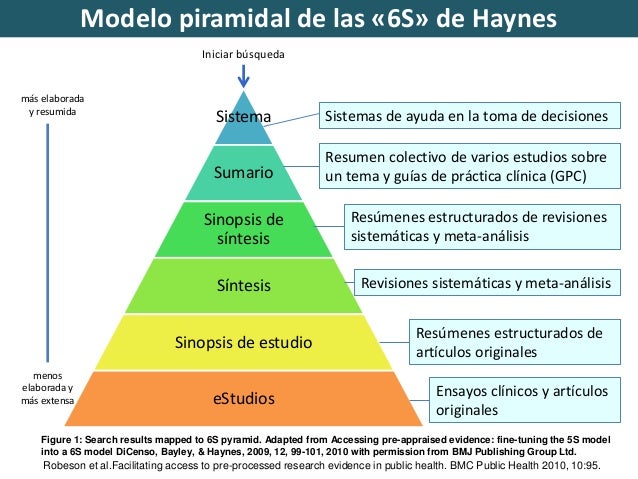 Recursos evidencia cienti­fica