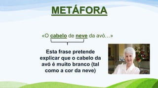 METÁFORA
«O cabelo de neve da avó…»
Esta frase pretende
explicar que o cabelo da
avó é muito branco (tal
como a cor da neve)
 