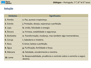 Solução
Diálogos – Português, 7.º, 8.º e 9.º anos
Símbolos Significados
1. Pomba c. Paz, pureza e esperança.
2. Estrela j. Proteção, desejo, esperança e perfeição.
3. Laço b. União, felicidade e energia.
4. Âncora a. Firmeza, estabilidade e segurança.
5. Borboleta e. Transformação, mudança, mas também algo momentâneo.
6. Coruja i. Sabedoria e mistério.
7. Rosa f. Amor, beleza e perfeição.
8. Água g. Purificação, fertilidade e força.
9. Máscara d. Falsidade, encobrimento e mentira.
10. Leme
h. Responsabilidade, prudência e controlo sobre o caminho a seguir,
destino.
 