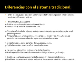  Entre el presupuesto base cero y el presupuesto tradicional pueden establecerse las
siguientes diferencias básicas.
 TRADICIONAL BASE CERO
1-Se inicia con un importe monetario ya existente.
1-Se inicia con el importe monetario en cero.
2-Principia definiendo los rubros y partidas presupuestarias que se deben gastar en el
próximo período.
2-Principia haciendo un diagnóstico, definiendo una misión y objetivos, los cuales
posteriormente se cuantificarán, según las mejores alternativas.
3-Evalúa la relación costo-beneficio de nuevas actividades.
3-Evalúa la relación costo-beneficio en todo el sistema
4-No examina alternativas óptimas ante cierta situación.
4-Analiza y evalúa diferentes alternativas con el objeto de escoger la mejor.
5-Se elabora para las actividades tanto los costos directos como indirectos.
5-Se elabora únicamente en las que incluyen actividades que implican costos Indirectos.
 