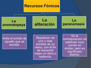 Recursos fónicos | PPTX