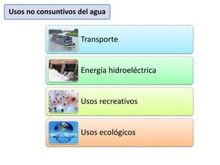 A través de los planes hidrológicos, las administraciones
pretenden:
• Calcular los recursos.
• Analizar demandas y consum...