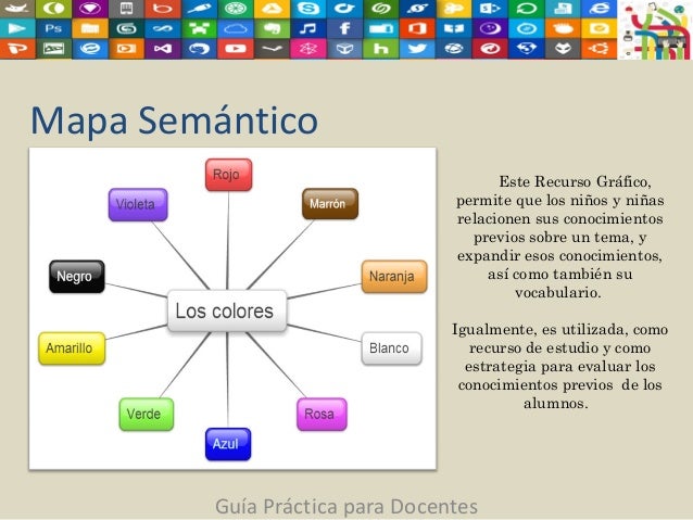 Recursos gráficos para fortalecer el proceso de enseñanza