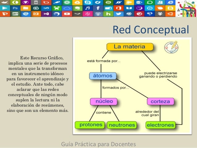 Recursos gráficos para fortalecer el proceso de enseñanza