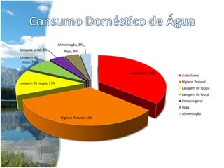 Utilização dos Recursos Hídricos