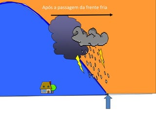 Após a passagem da frente friaFrente fria