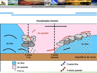 Os recursoshídricos : A especificide do climaportuguêsOs recursoshídricos: A especificidade do climaportuguêsCorte horizontal (ao nível do solo)A situação dos Açores e da MadeiraMapa de distribuição da precipitaçãoFrente friaFrente QuenteAs perturbações frontais, tal como as massas de ar, não têm posição fixa: deslocam-se no sentido Oeste-Este devido ao movimento de rotação terrestre e à acção dos ventos de Oeste.