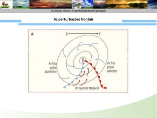 Os recursoshídricos : A especificide do climaportuguêsOs recursoshídricos: A especificidade do climaportuguêsCorte horizontal (ao nível do solo)As perturbações frontaisFrente friaFrente Quente