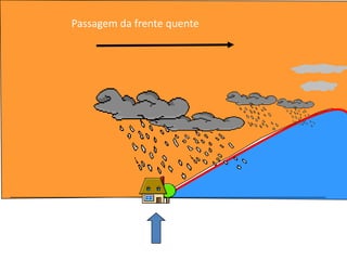 Passagem da frente quenteFrente quente