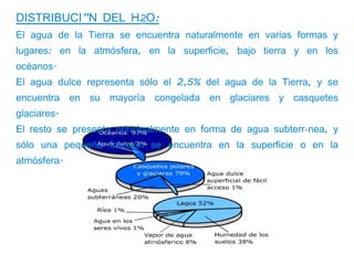 DISTRIBUCIÓN DEL H2O:
El agua de la Tierra se encuentra naturalmente en varias formas y
lugares: en la atmósfera, en la superficie, bajo tierra y en los
océanos.
El agua dulce representa sólo el 2,5% del agua de la Tierra, y se
encuentra en su mayoría congelada en glaciares y casquetes
glaciares.
El resto se presenta principalmente en forma de agua subterránea, y
sólo una pequeña fracción se encuentra en la superficie o en la
atmósfera.
 