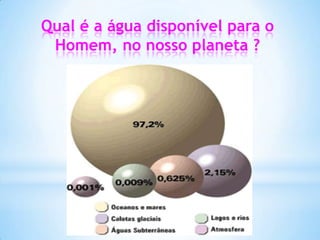 Qual é a água disponível para o
 Homem, no nosso planeta ?
 