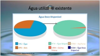 Água utilizável existente
Água Doce Disponível
Escola Secundária Rainha Dona Leonor - Ciências Naturais 8º ano 6
 