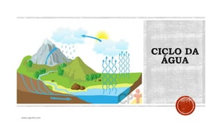 CICLO DA
ÁGUA
www.jografia.com
 
