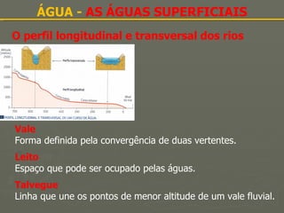 ÁGUA -  AS ÁGUAS SUPERFICIAIS O perfil longitudinal e transversal dos rios Vale   Forma definida pela convergência de duas vertentes.   Leito Espaço que pode ser ocupado pelas águas. Talvegue Linha que une os pontos de menor altitude de um vale fluvial. 