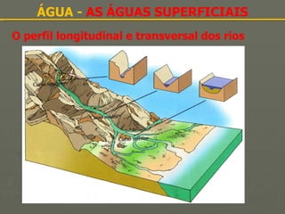 O perfil longitudinal e transversal dos rios ÁGUA -  AS ÁGUAS SUPERFICIAIS 
