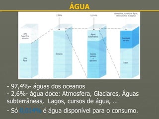 ÁGUA - 97,4%- águas dos oceanos - 2,6%- água doce: Atmosfera, Glaciares, Águas subterrâneas,  Lagos, cursos de água, …   - Só  0,014%  é água disponível para o consumo. 