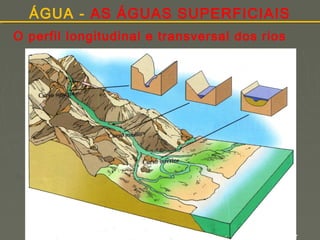 ÁGUA - AS ÁGUAS SUPERFICIAIS
O perfil longitudinal e transversal dos rios

Victor

 