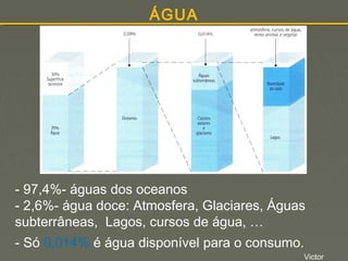 ÁGUA

- 97,4%- águas dos oceanos
- 2,6%- água doce: Atmosfera, Glaciares, Águas
subterrâneas, Lagos, cursos de água, …
 

- Só 0,014% é água disponível para o consumo.
Victor

 