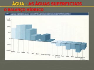 O BALANÇO HÍDRICO ÁGUA -  AS ÁGUAS SUPERFICIAIS 