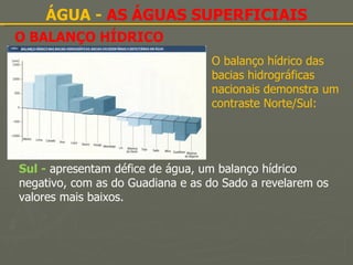 O BALANÇO HÍDRICO ÁGUA -  AS ÁGUAS SUPERFICIAIS O balanço hídrico das bacias hidrográficas nacionais demonstra um contraste Norte/Sul: Sul -  apresentam défice de água, um balanço hídrico negativo, com as do Guadiana e as do Sado a revelarem os valores mais baixos. 