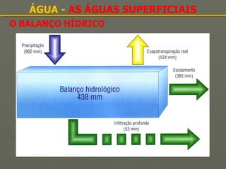 O BALANÇO HÍDRICO ÁGUA -  AS ÁGUAS SUPERFICIAIS 