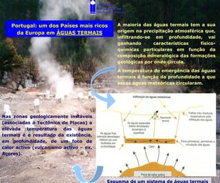 Associação
                                        Portuguesa dos
                                        Recursos Hídricos



   Portugal: um dos Países mais ricos               A maioria das águas termais tem a sua
     da Europa em ÁGUAS TERMAIS                     origem na precipitação atmosférica que,
                                                    infiltrando-se em profundidade, vai
                                                    ganhando       características   físico-
                                                    químicas particulares em função da
                                                    composição mineralógica das formações
                                                    geológicas por onde circula.

                                                    A temperatura de emergência das águas
                                                    termais é função da profundidade a que
                                                    essas águas meteóricas circularam.




Nas zonas geologicamente instáveis
(associadas à Tectónica de Placas) a
elevada temperatura das águas
termais é o resultado da existência,
em profundidade, de um foco de
calor activo (vulcanismo activo – ex.
Açores).
 