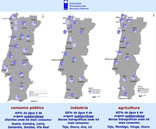 Associação
                                         Portuguesa dos
                                         Recursos Hídricos




   consumo público                        indústria                     agricultura
        44% da água é de               50% da água é de                65% da água é de
       origem subterrânea            origem subterrânea               origem subterrânea
Distritos onde há mais consumo:   Bacias hidrográficas onde há    Bacias hidrográficas onde há
     Aveiro, Coimbra, Leiria,            mais consumo:                   mais consumo:
  Santarém, Setúbal, Vila Real      Tejo, Douro, Ave, Liz        Tejo, Mondego, Vouga, Douro
 