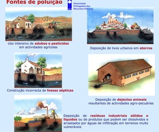 Fontes de poluição                         Associação
                                           Portuguesa dos
          ...