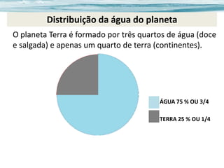Distribuição da água do planeta
O planeta Terra é formado por três quartos de água (doce
e salgada) e apenas um quarto de terra (continentes).

ÁGUA 75 % OU 3/4
TERRA 25 % OU 1/4

 