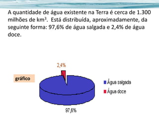 A quantidade de água existente na Terra é cerca de 1.300
milhões de km3. Está distribuída, aproximadamente, da
seguinte forma: 97,6% de água salgada e 2,4% de água
doce.

gráfico

 