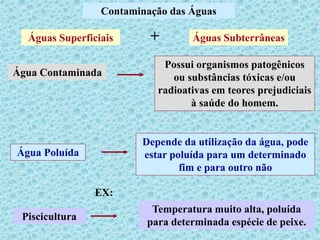 Contaminação das Águas
Águas Superficiais + Águas Subterrâneas
Água Contaminada
Possui organismos patogênicos
ou substâncias tóxicas e/ou
radioativas em teores prejudiciais
à saúde do homem.
Água Poluída
Depende da utilização da água, pode
estar poluída para um determinado
fim e para outro não
Piscicultura
Temperatura muito alta, poluída
para determinada espécie de peixe.
EX:
 