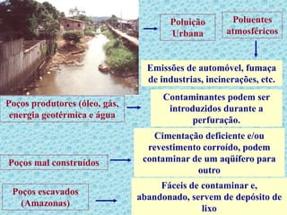 Poluentes
atmosféricos
Emissões de automóvel, fumaça
de industrias, incinerações, etc.
Poços produtores (óleo, gás,
energia geotérmica e água
Contaminantes podem ser
introduzidos durante a
perfuração.
Poços mal construídos
Cimentação deficiente e/ou
revestimento corroído, podem
contaminar de um aqüífero para
outro
Poços escavados
(Amazonas)
Fáceis de contaminar e,
abandonado, servem de depósito de
lixo
Poluição
Urbana
 