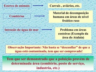Esterco de animais
Cemitérios
Currais , aviários, etc.
Material de decomposição
humana em áreas de nível
freático raso
Intrusão da água do mar Problema em áreas
costeiras (Exemplo da
área do Atalaia)
Observação Importante: Não basta se “desconfiar” de que a
água está contaminada, tem que ser comprovado!
Tem que ser demonstrado que a poluição provém de
determinada área (cemitério, posto de serviço,
industria, etc.)
 