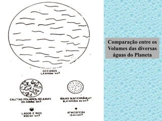 Comparação entre os
Volumes das diversas
águas do Planeta
 