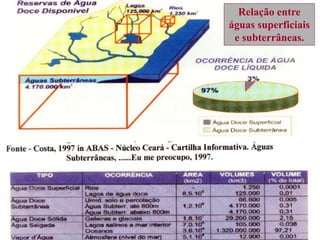 Relação entre
águas superficiais
e subterrâneas.
 