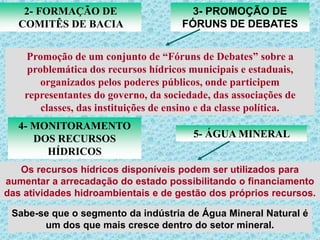 2- FORMAÇÃO DE
COMITÊS DE BACIA
3- PROMOÇÃO DE
FÓRUNS DE DEBATES
Promoção de um conjunto de “Fóruns de Debates” sobre a
problemática dos recursos hídricos municipais e estaduais,
organizados pelos poderes públicos, onde participem
representantes do governo, da sociedade, das associações de
classes, das instituições de ensino e da classe política.
4- MONITORAMENTO
DOS RECURSOS
HÍDRICOS
5- ÁGUA MINERAL
Os recursos hídricos disponíveis podem ser utilizados para
aumentar a arrecadação do estado possibilitando o financiamento
das atividades hidroambientais e de gestão dos próprios recursos.
Sabe-se que o segmento da indústria de Água Mineral Natural é
um dos que mais cresce dentro do setor mineral.
 
